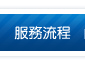 台中婚紗攝影工作室哪家好